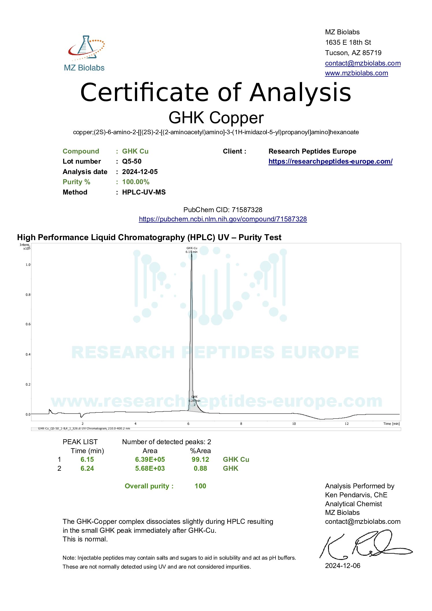 COA_GHK-Cu_Q5-50_2024-12-06